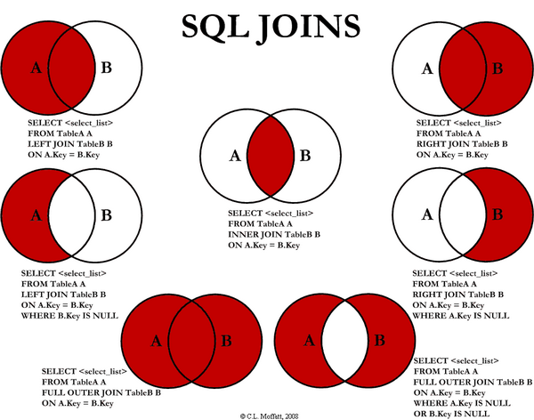 sql:visual_sql_joins_v2.png