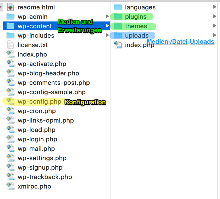 wordpress:wordpress_file-structure.png